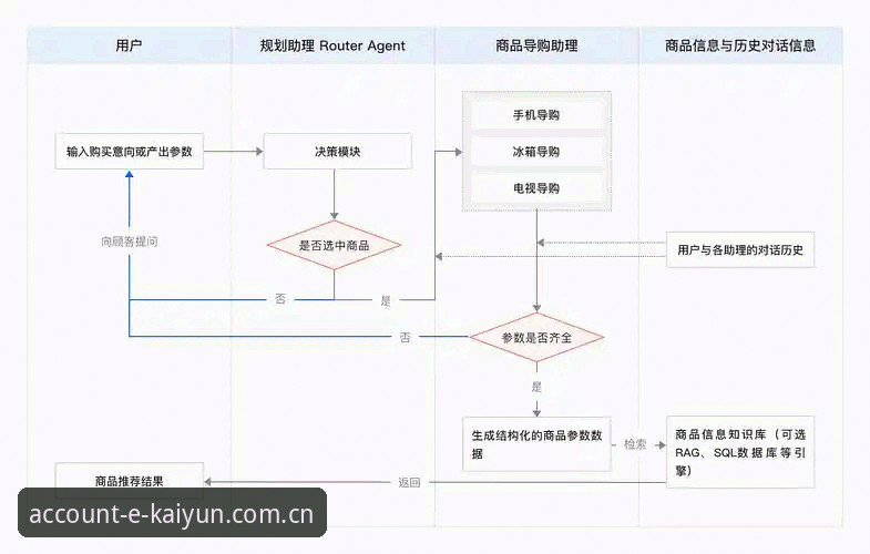 kaiyun最新版本使用教程：从安装到数据分析的全流程操作指南
