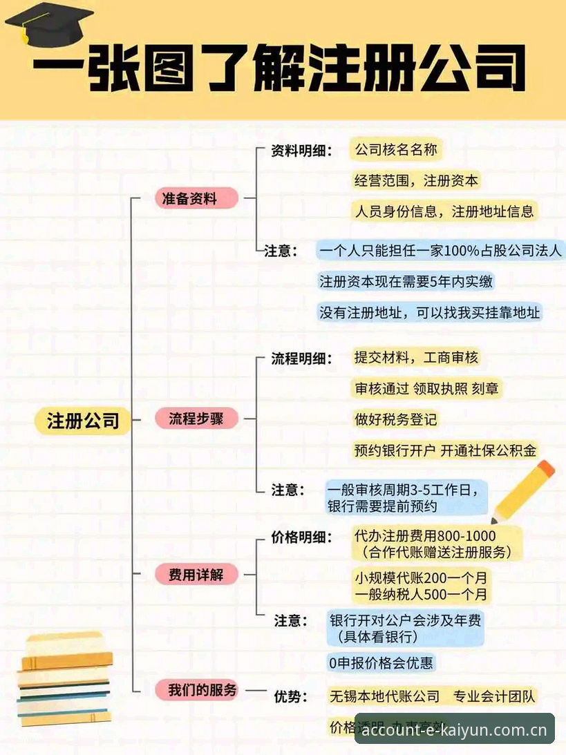 kaiyun开户使用教程：从注册到实战的完整操作指南